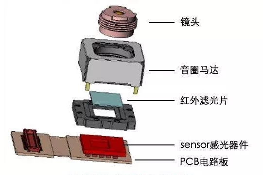 音圈马达黄色羞羞小视频