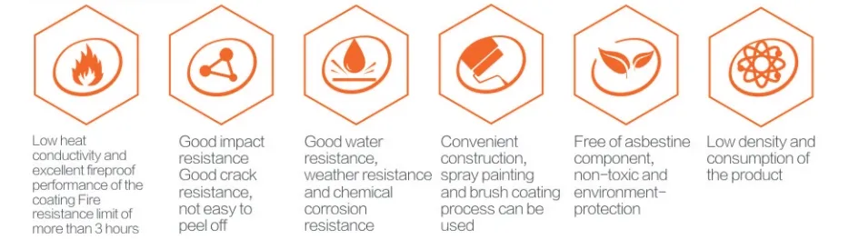 WH Outdoor Fireproof Paint for Steel Structures — Water-based Non-intumescent