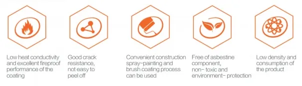 NH Indoor Thick Non-Intumescent Fire-Resistive Fireproof Coating for Steel Structures — Water-based
