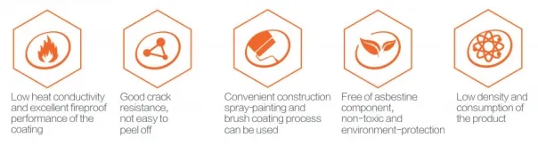 SGNH Indoor Non-Intumescent Thick Gypsum-Based Fire-Resistant Fireproof Coating for Steel Structures